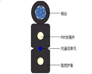 GJXFCH  自承式接入網(wǎng)用蝶形引入室內光纜