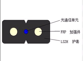 GJXFH  接入網(wǎng)用蝶形引入室內光纜